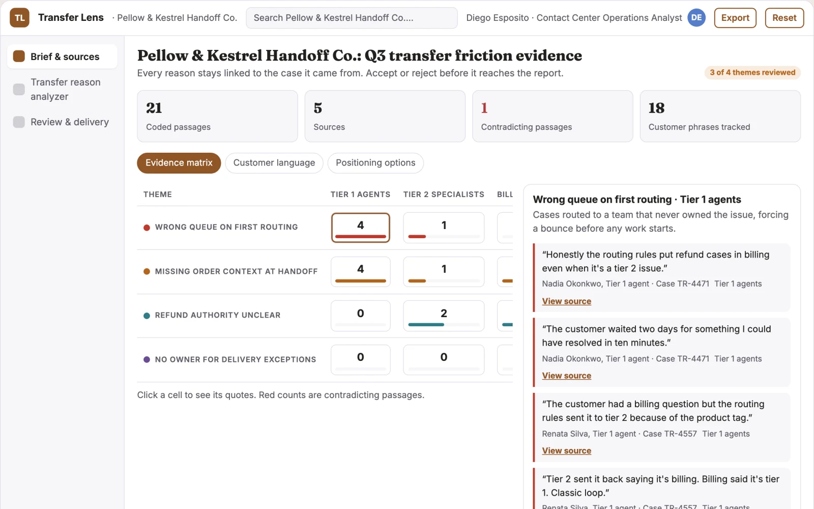 What Support transfer reason analyzer looks like