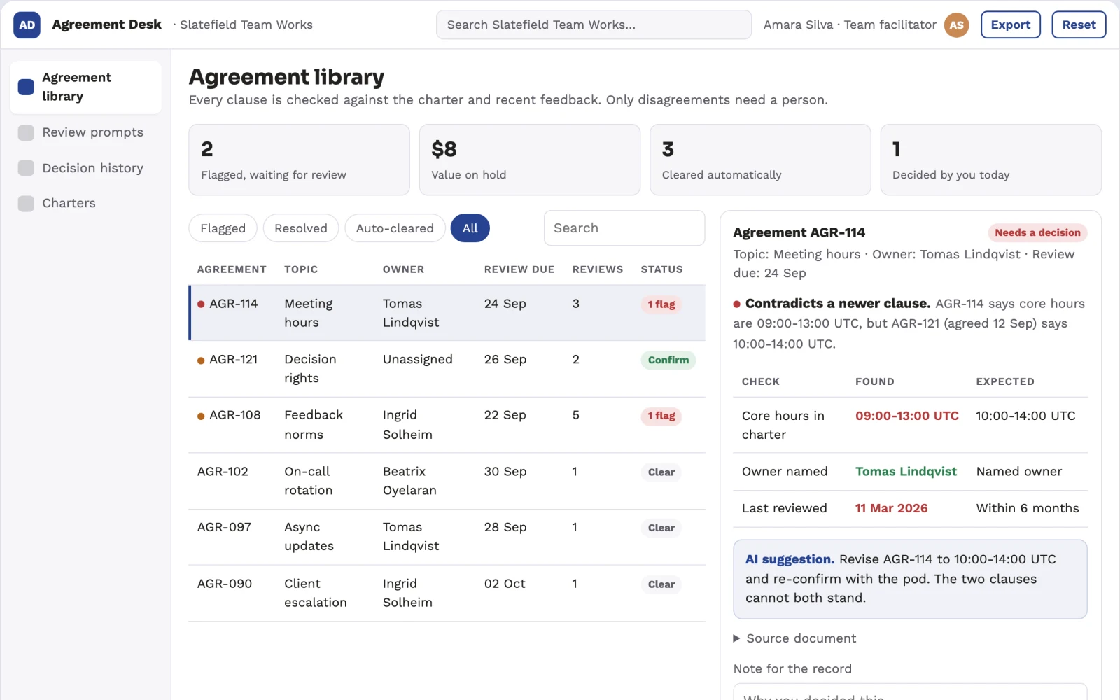 What Team agreement maintenance desk looks like