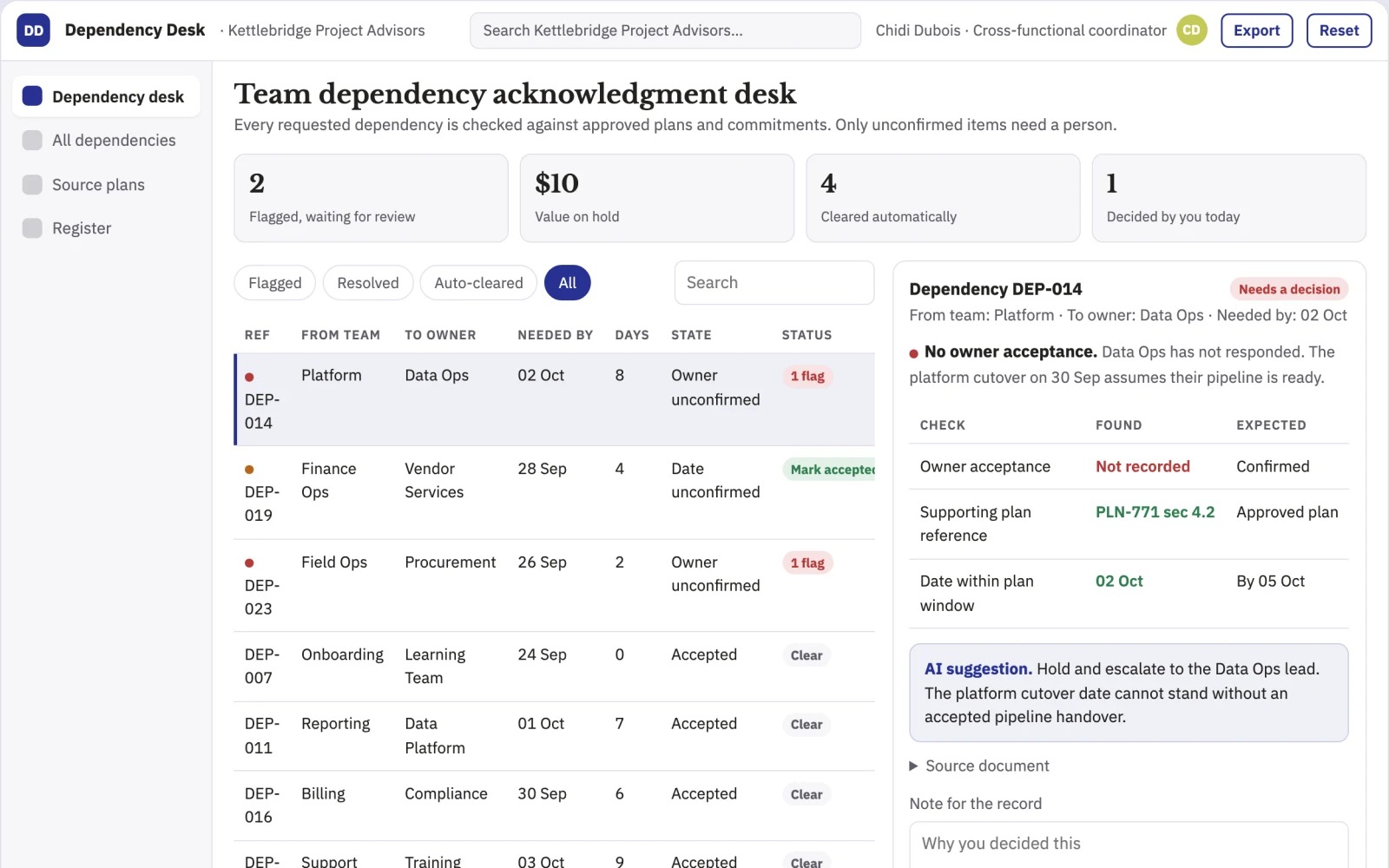 What Team dependency acknowledgment desk looks like