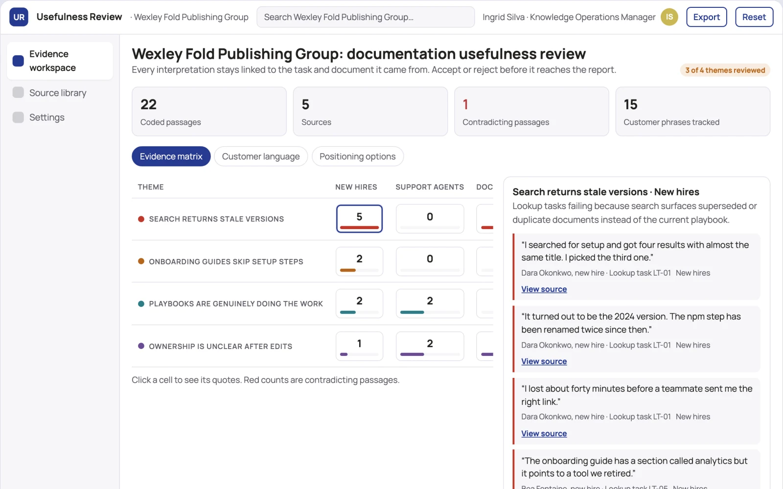 What Team documentation usefulness review looks like