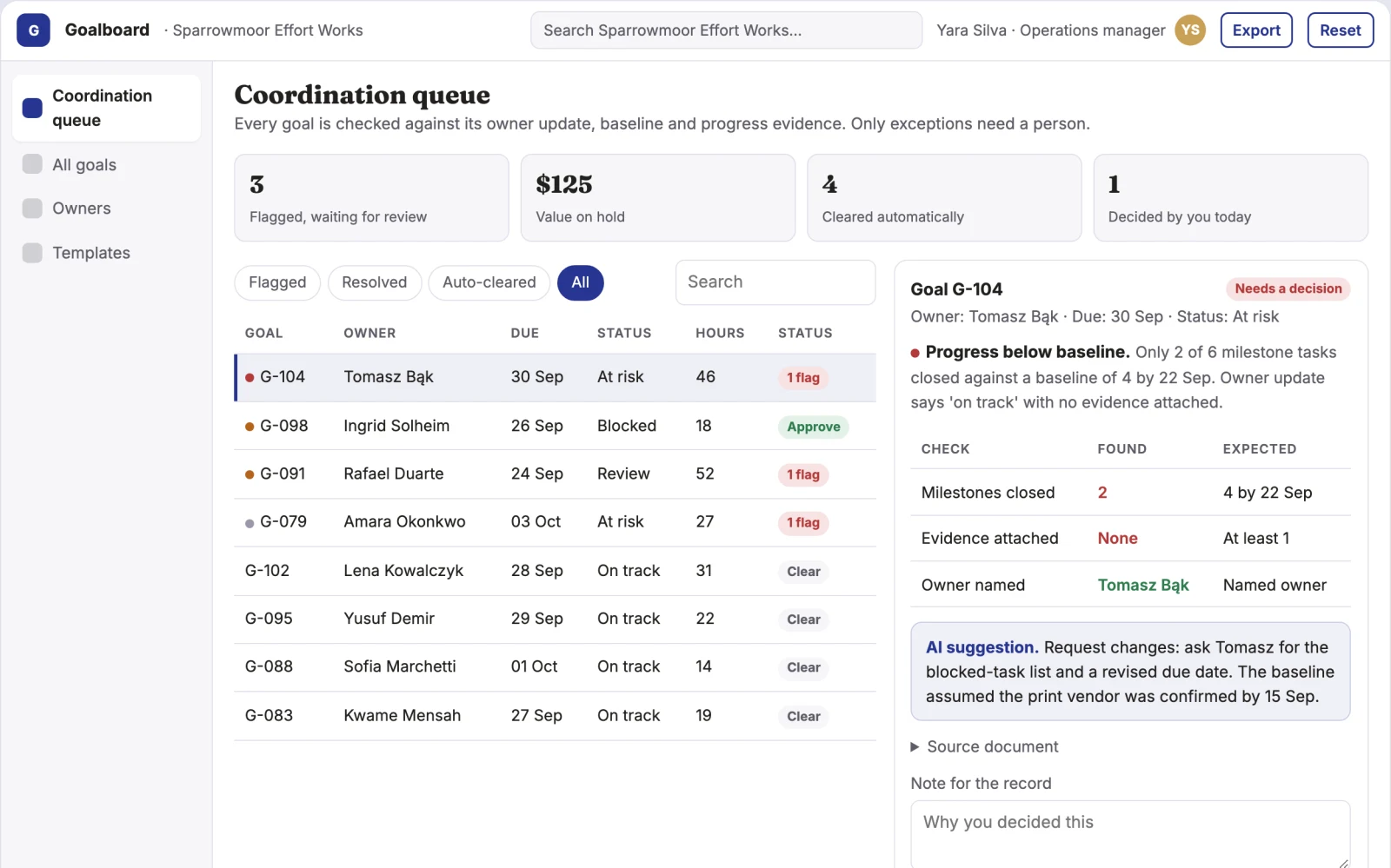 What Team goal and task coordination portal looks like