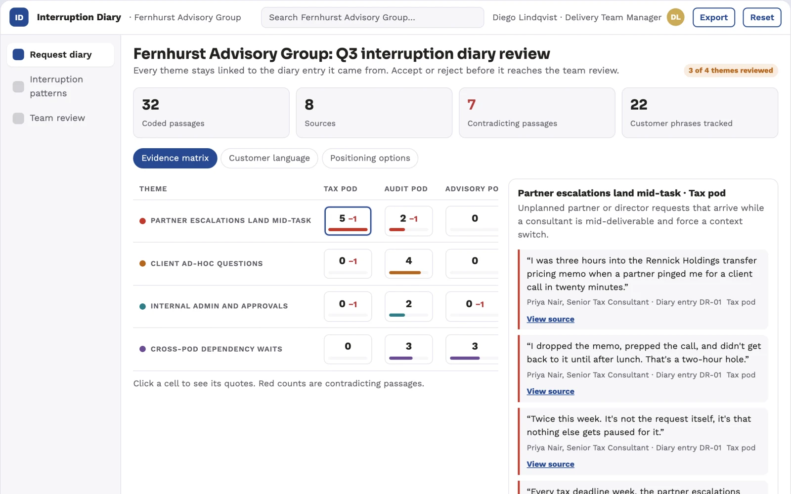 What Team interruption cost diary looks like