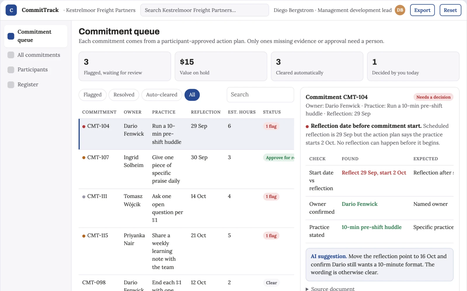 What Team learning commitment tracker looks like