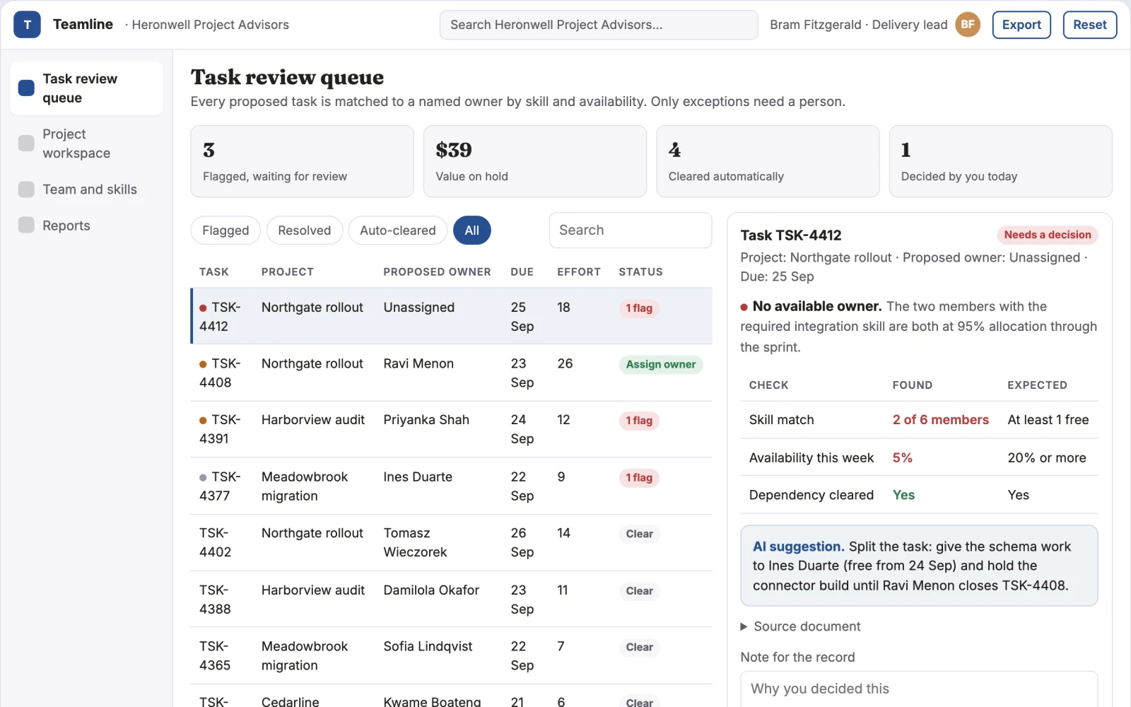 What Team project coordination and communication portal looks like