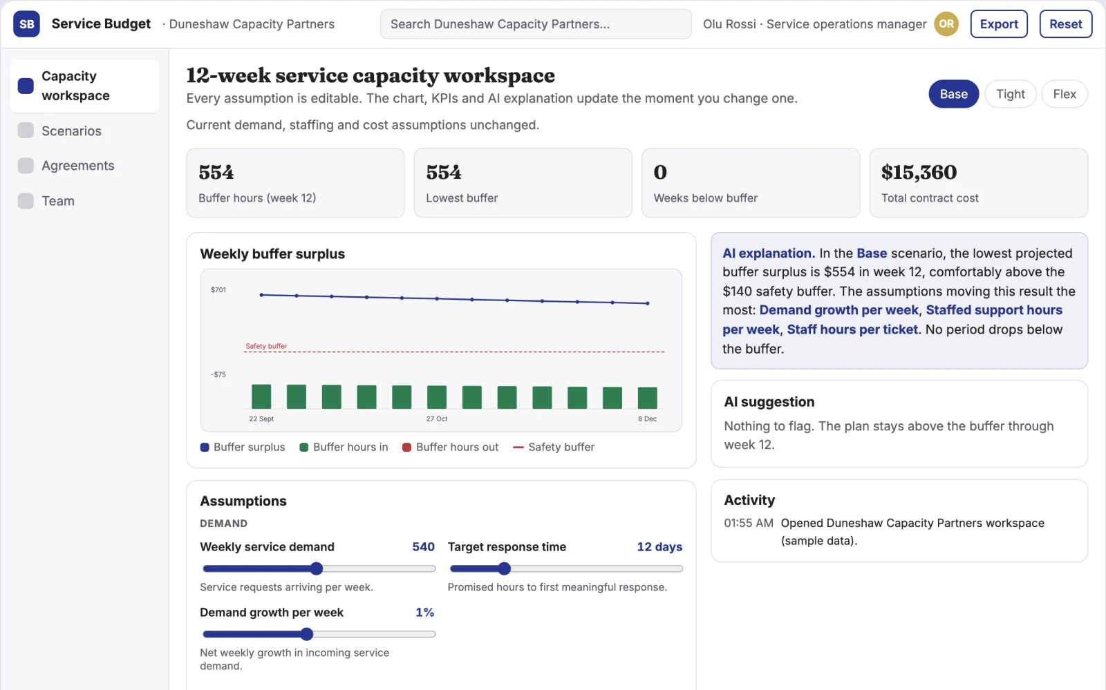 What Team service reliability budget planner looks like