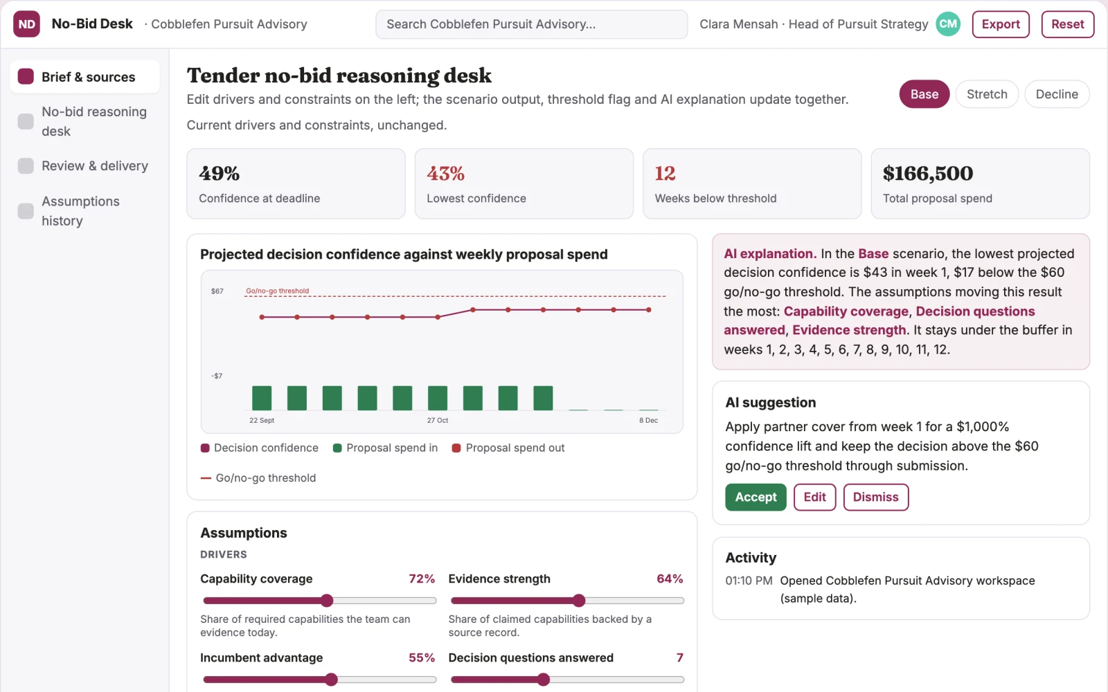 What Tender no-bid reasoning desk looks like