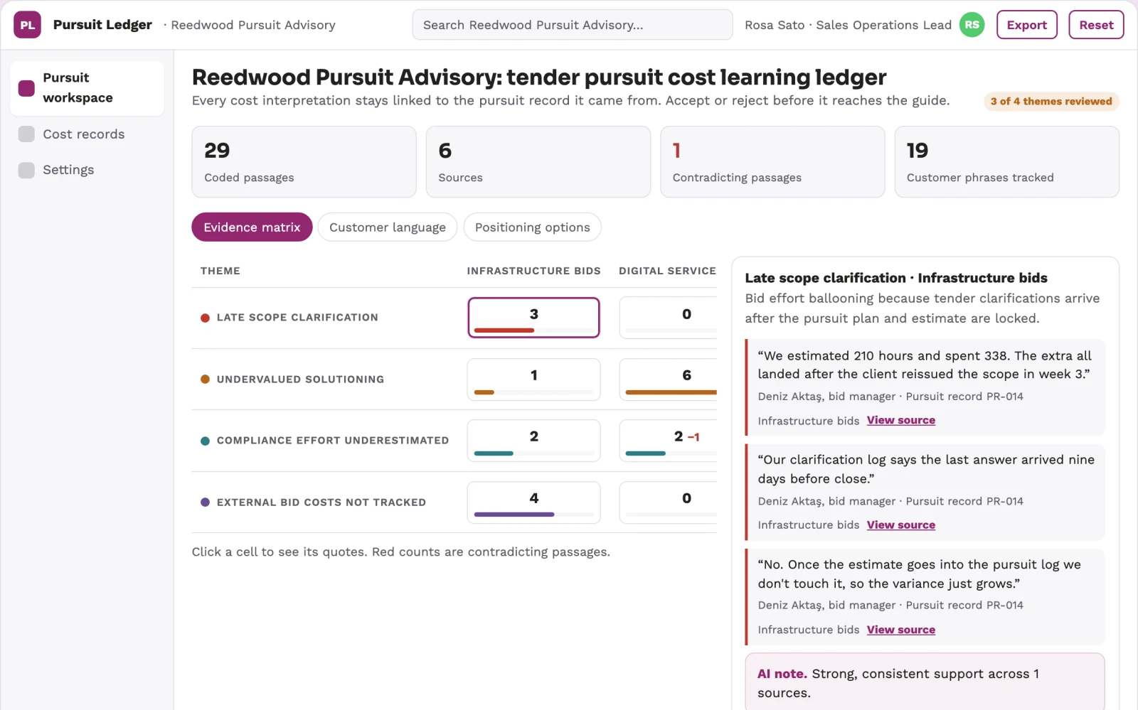 What Tender pursuit cost learning ledger looks like
