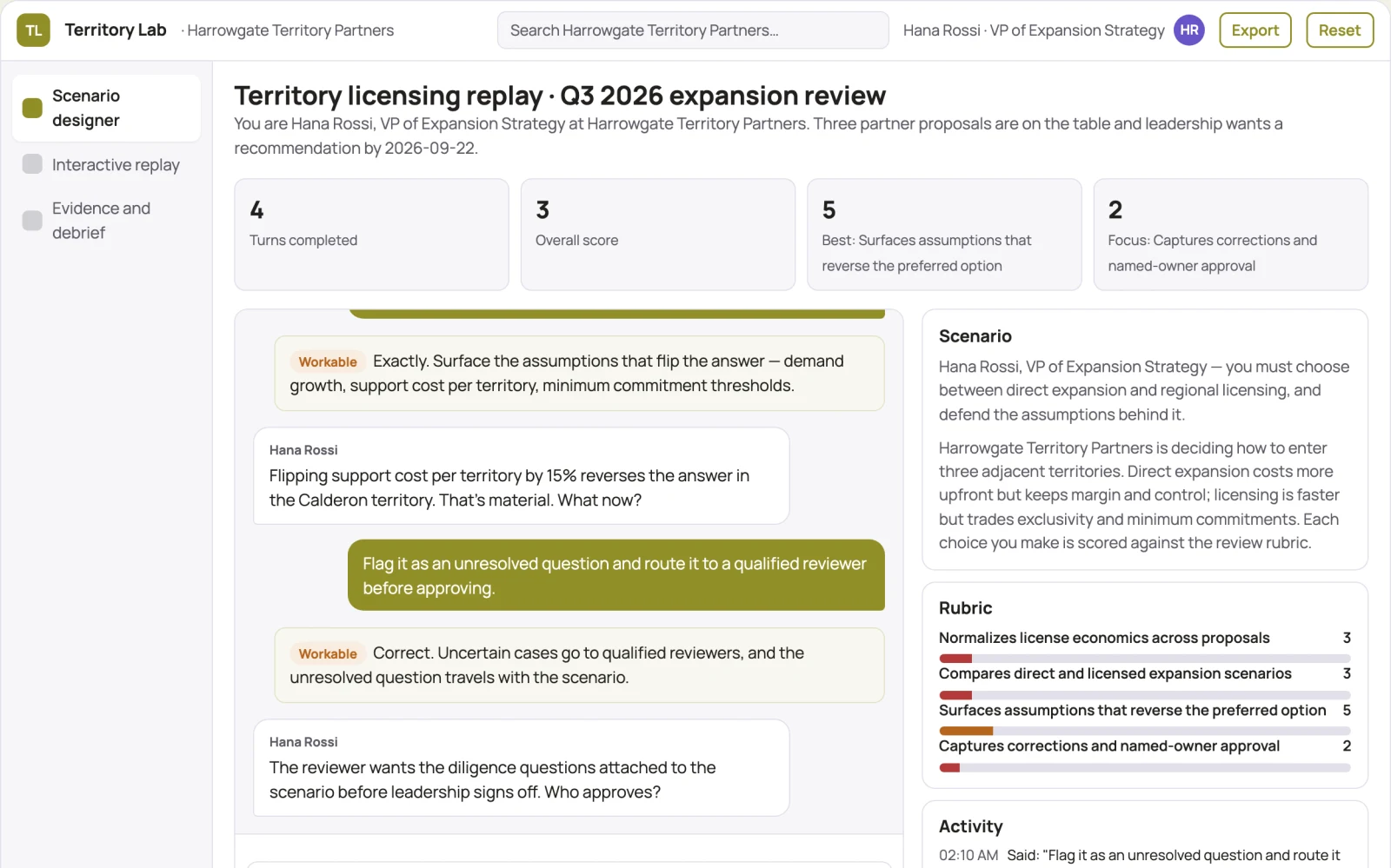 What Territory licensing economics sandbox looks like
