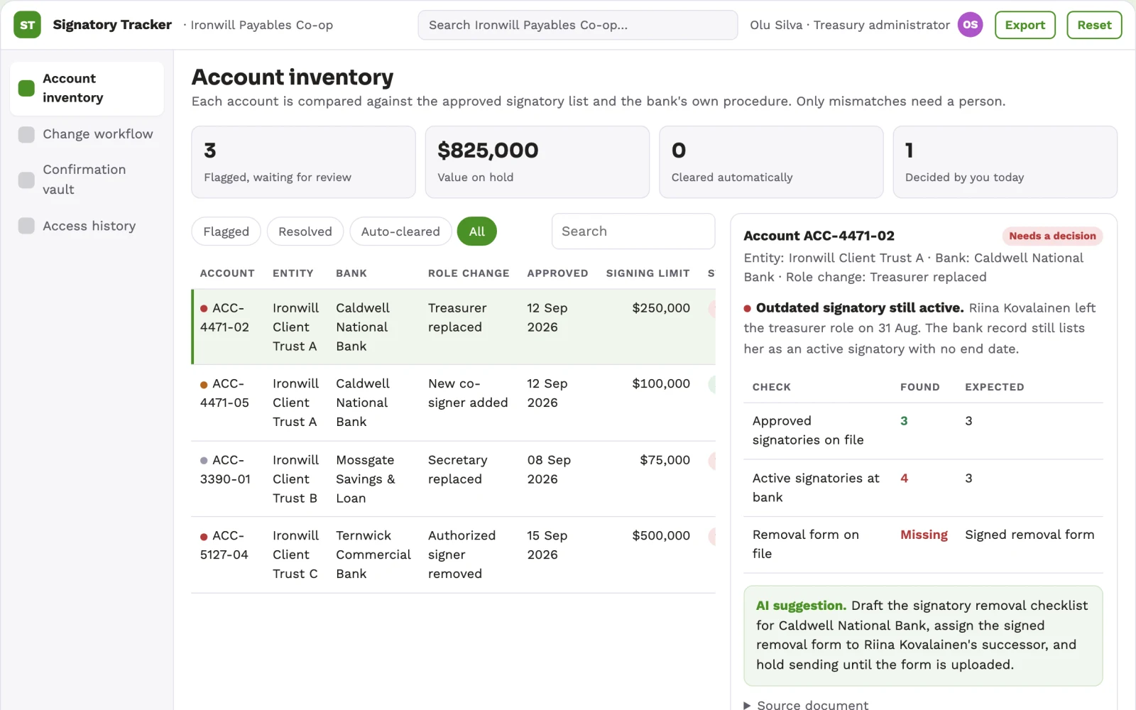 What Treasury signatory change tracker looks like