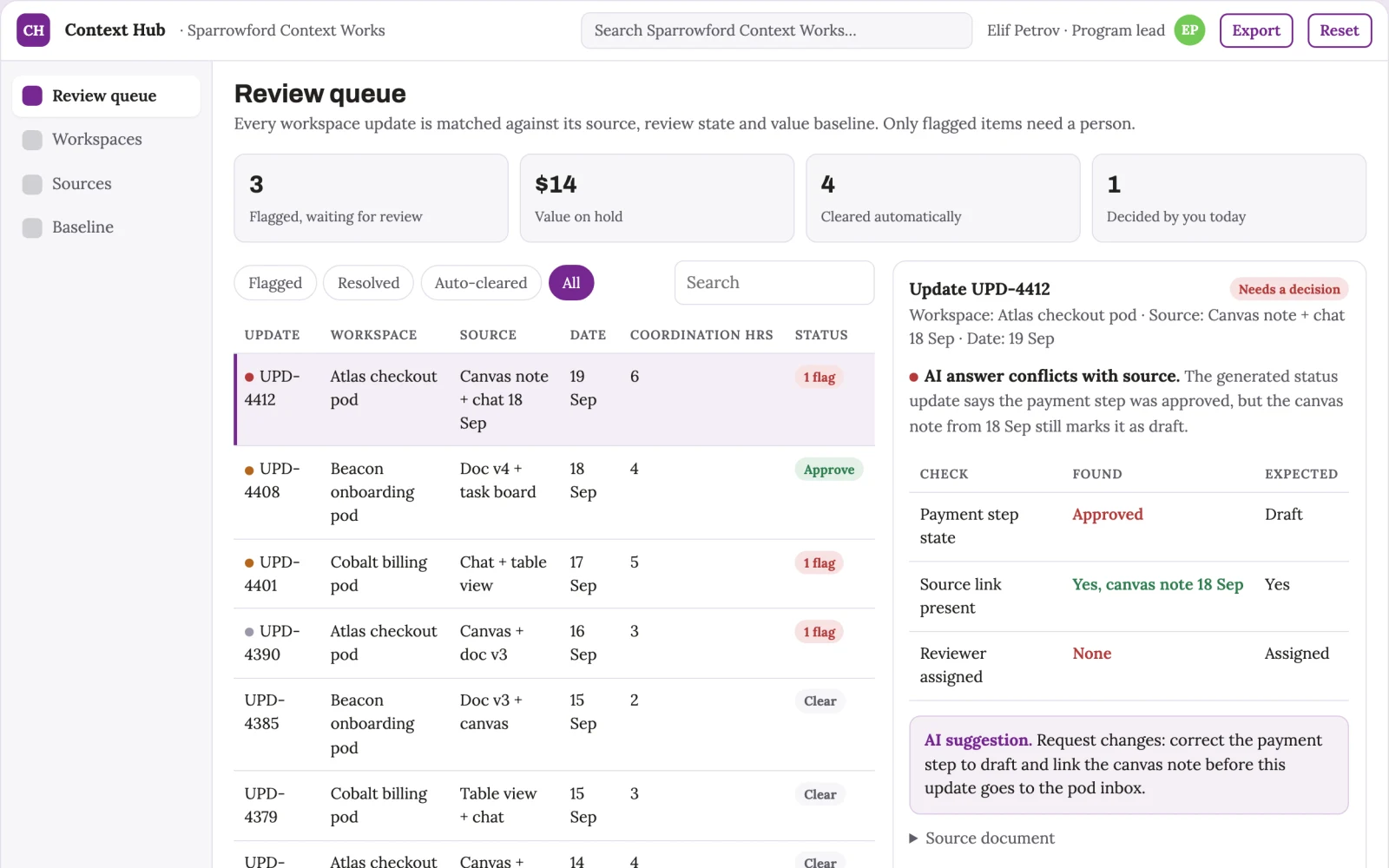 What Unified project context coordination portal looks like