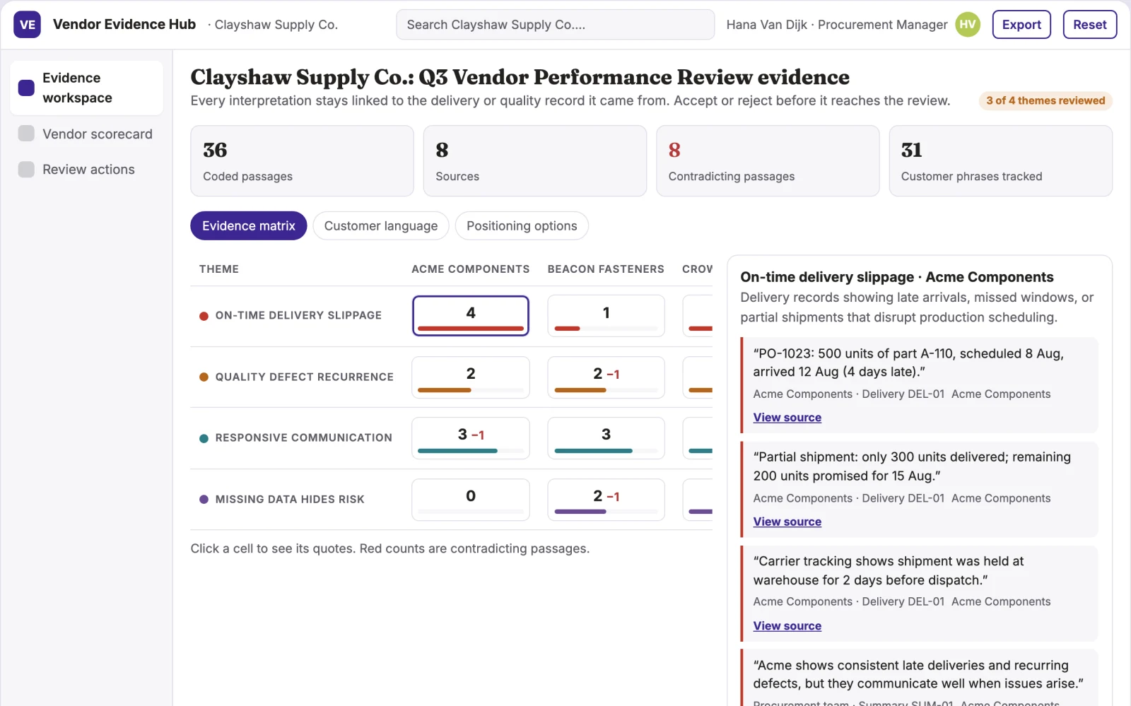 What Vendor performance reporting looks like