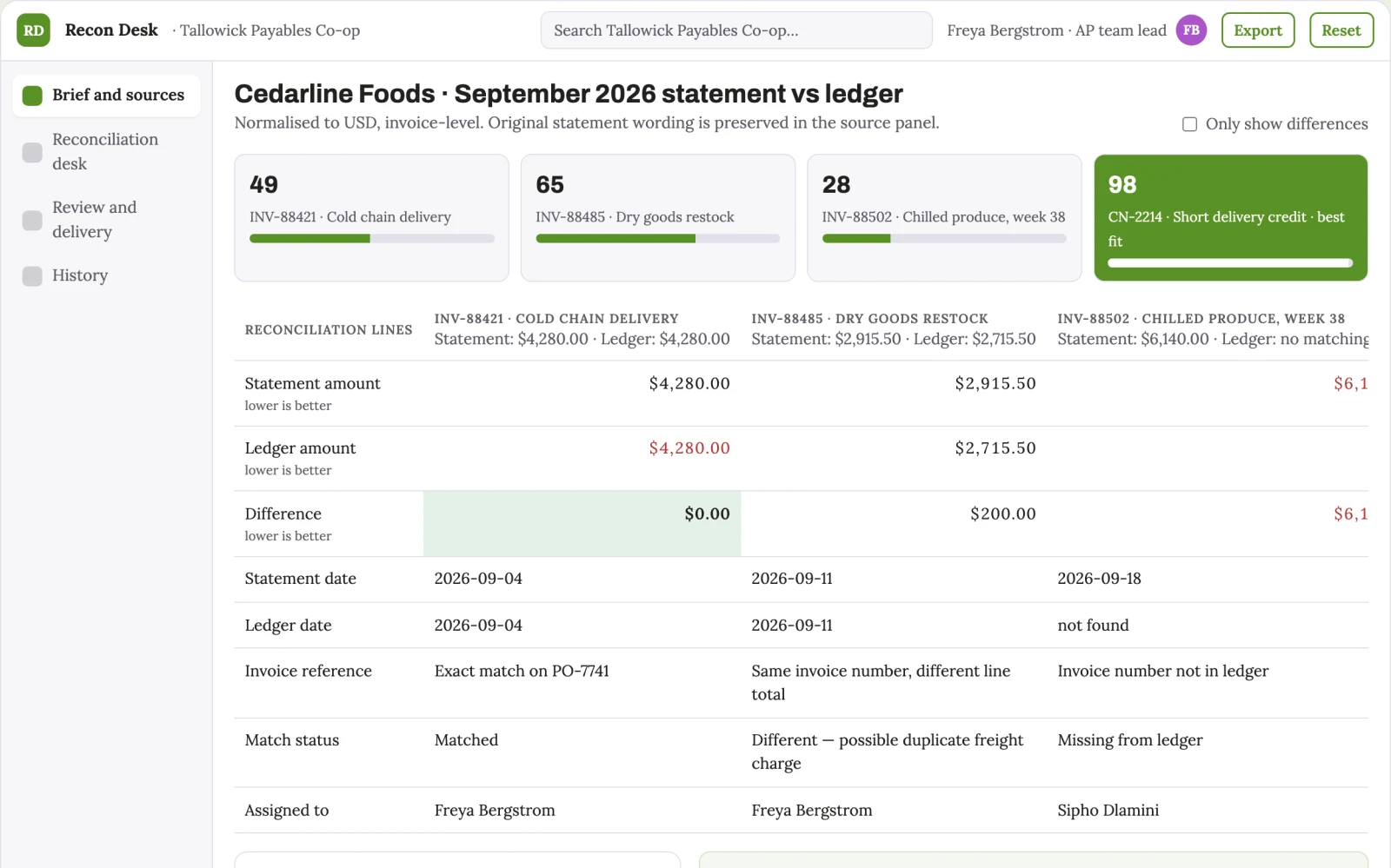 What Vendor statement reconciliation desk looks like