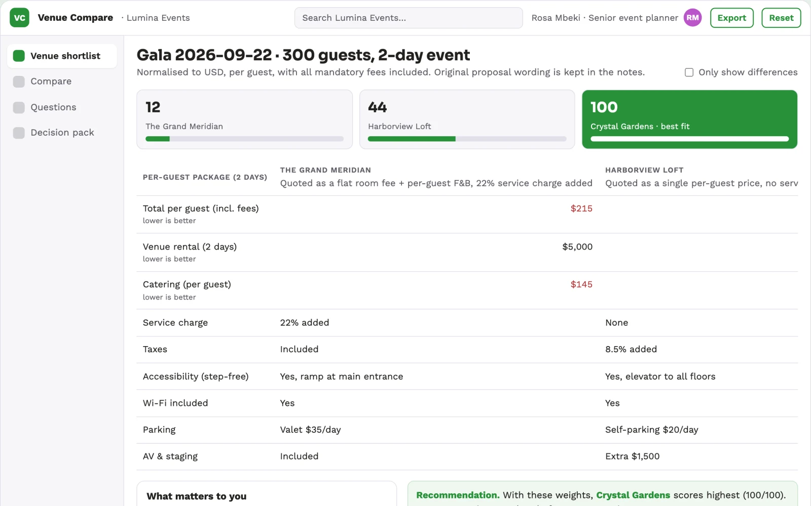 What Venue sourcing service looks like