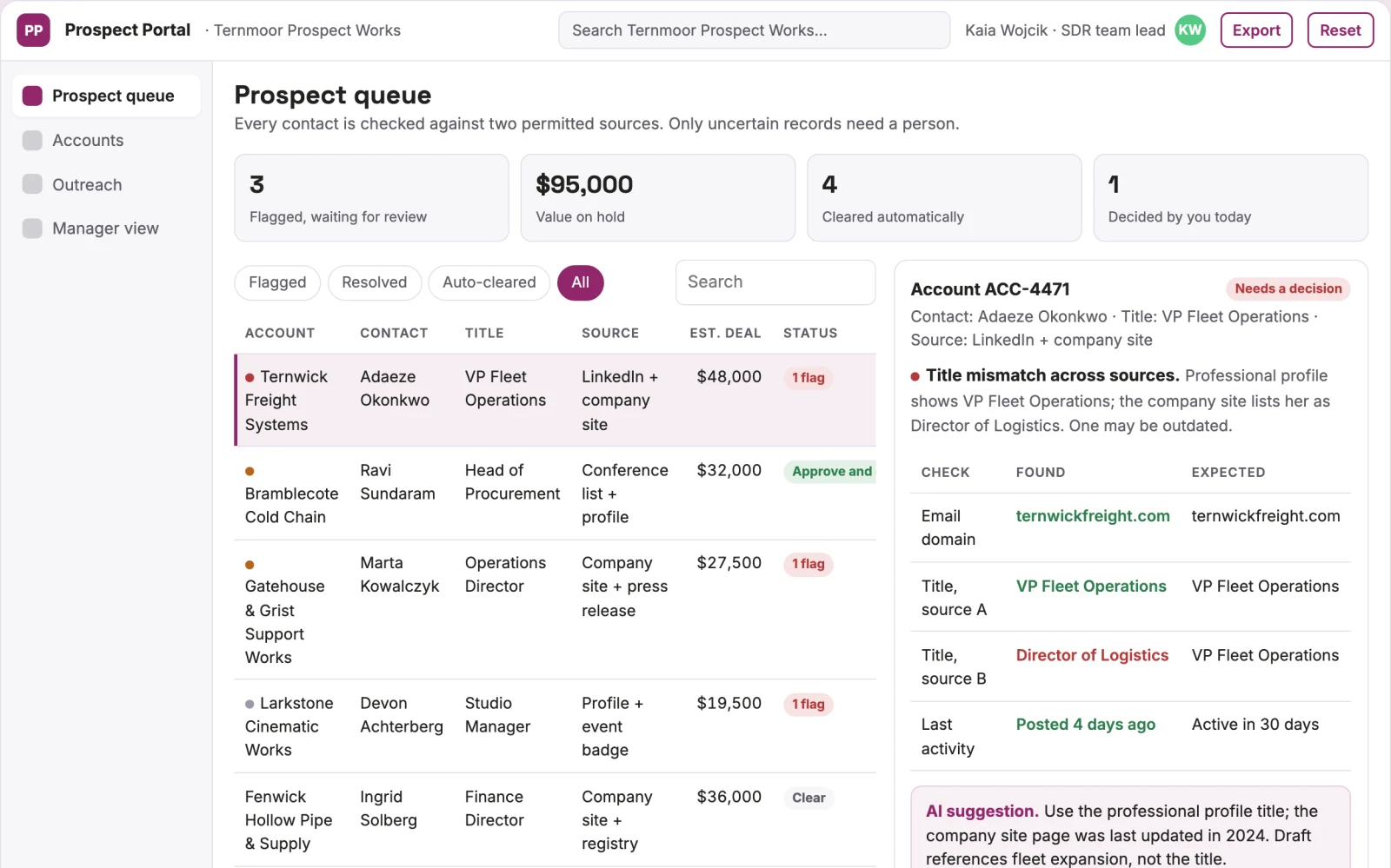 What Verified prospect research and outreach coordination portal looks like