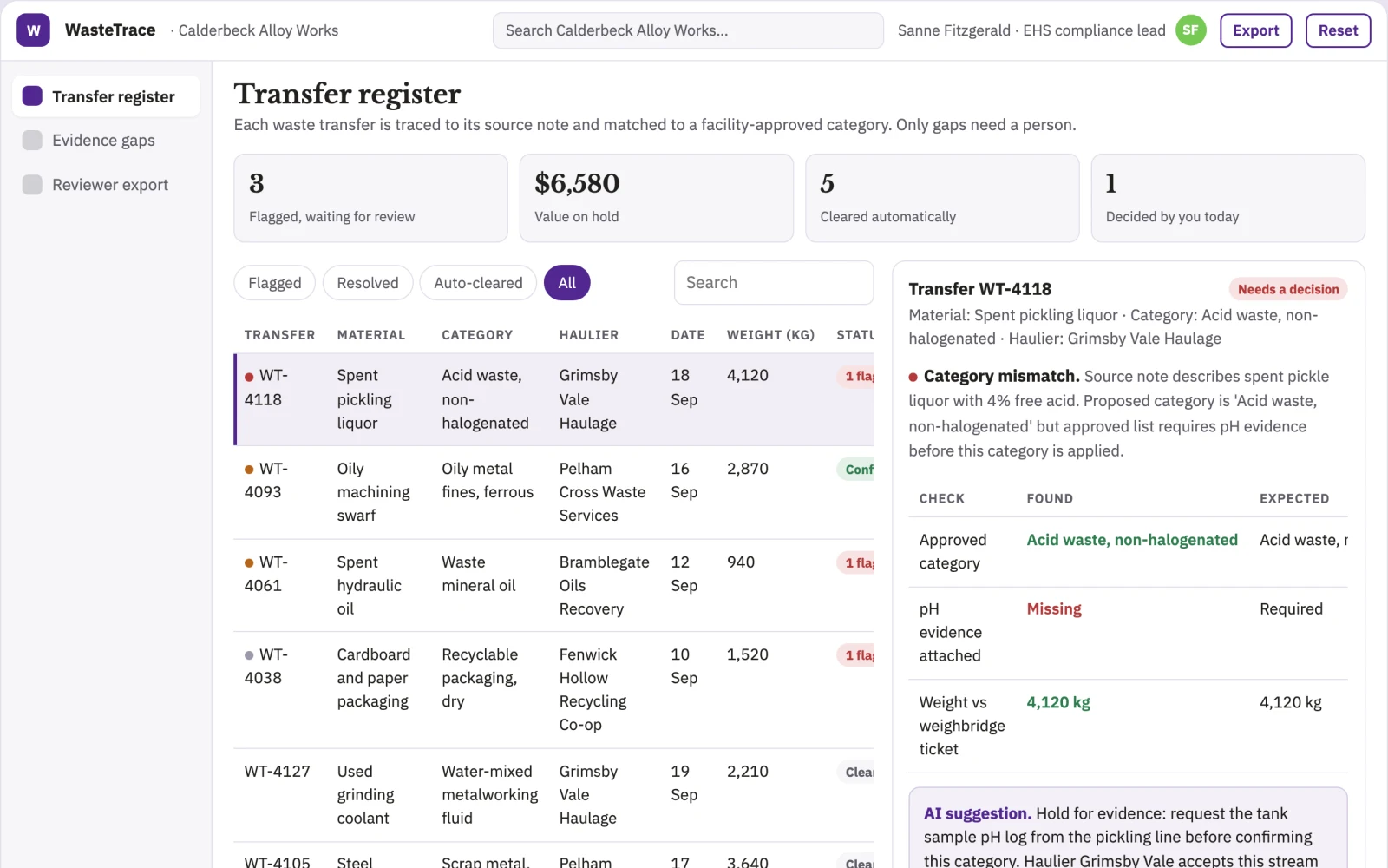 What Waste stream documentation organizer looks like