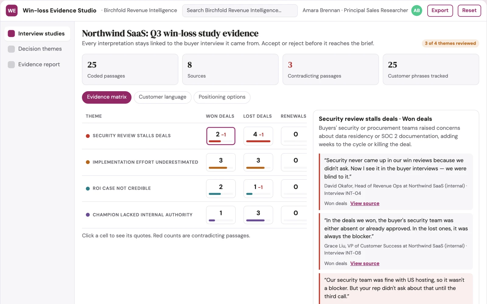 What Win-loss research studio looks like