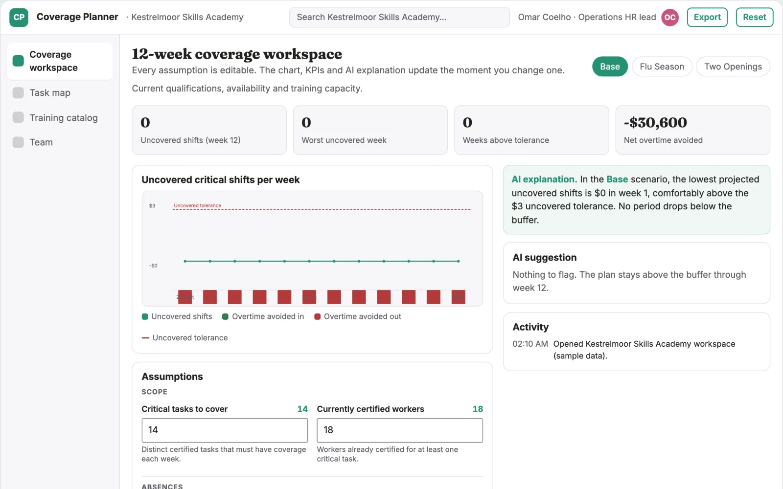 What Workforce cross-training coverage optimizer looks like