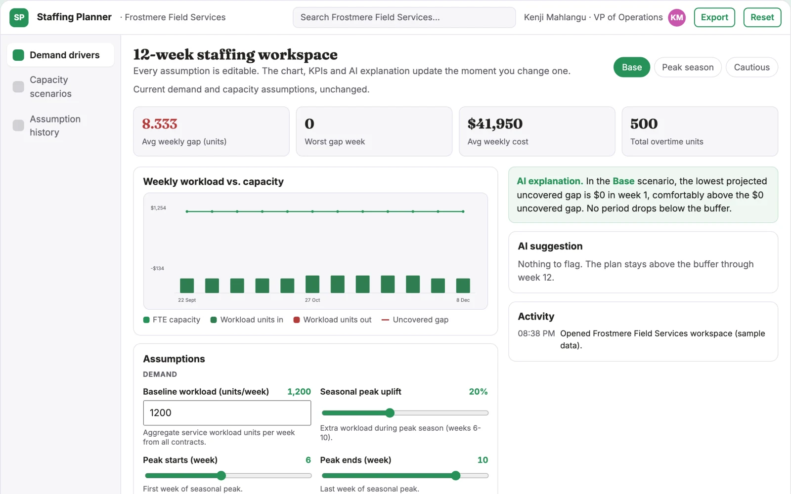 What Workforce planning workspace looks like