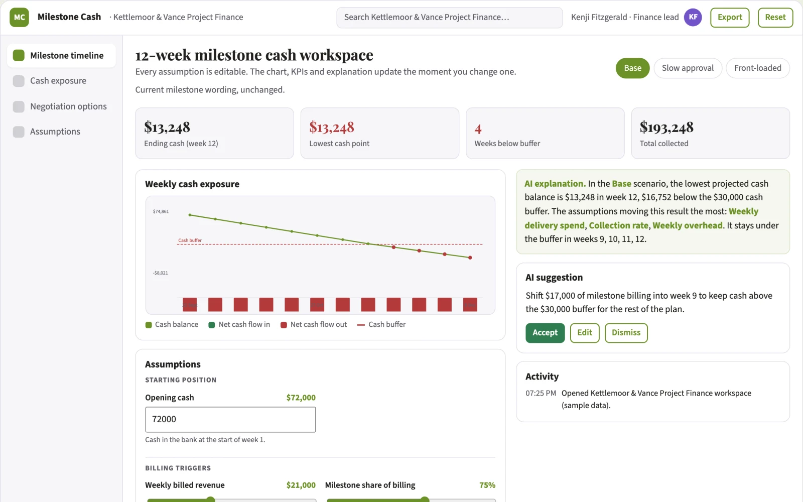 What Working capital milestone planner looks like